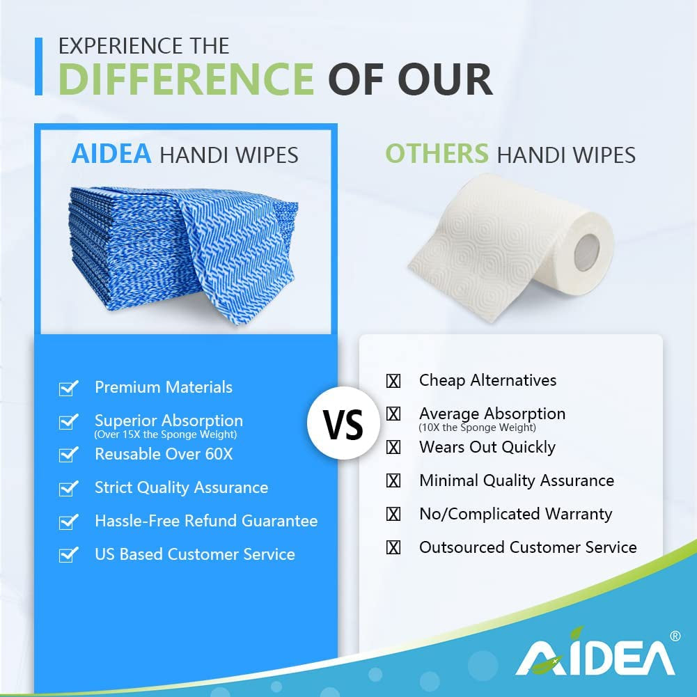Multi-Purpose Reusable Cleaning Cloths - 80Ct (1 Pack), Domestic Towels, Dish Cloths (12''X24'')