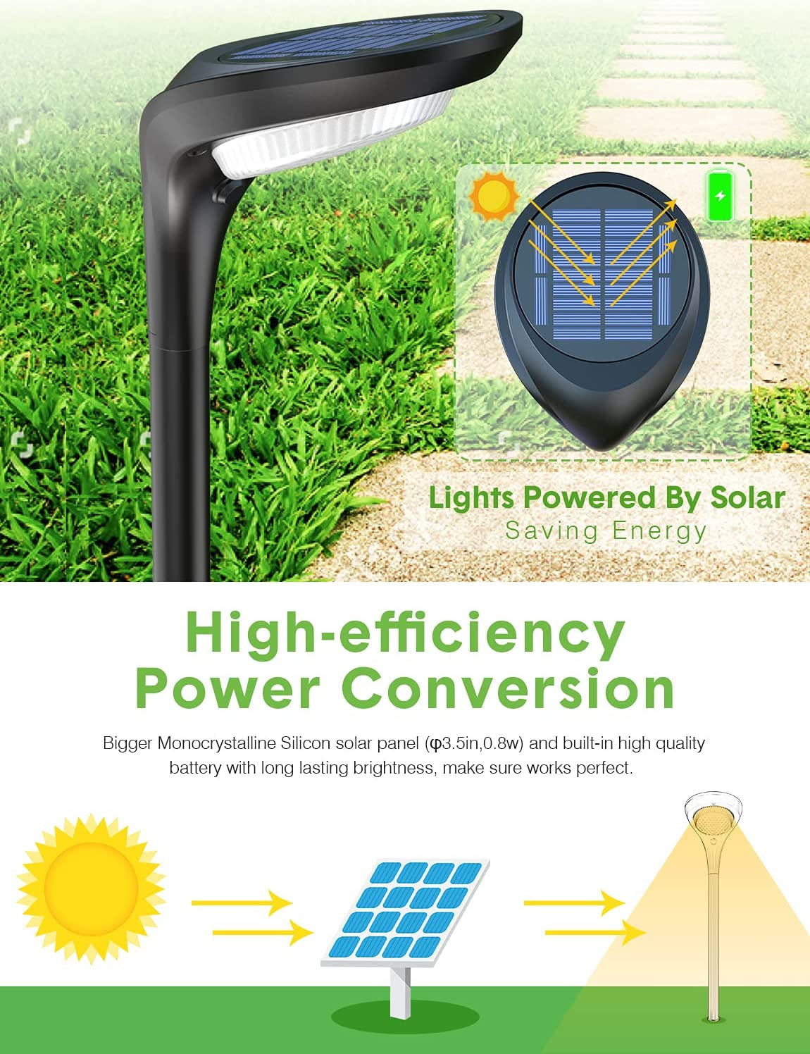 Solar Pathway Lights (4-Pack) – 150 Lumen, Waterproof, 2-Color Modes, Auto On/Off for Garden & Walkways