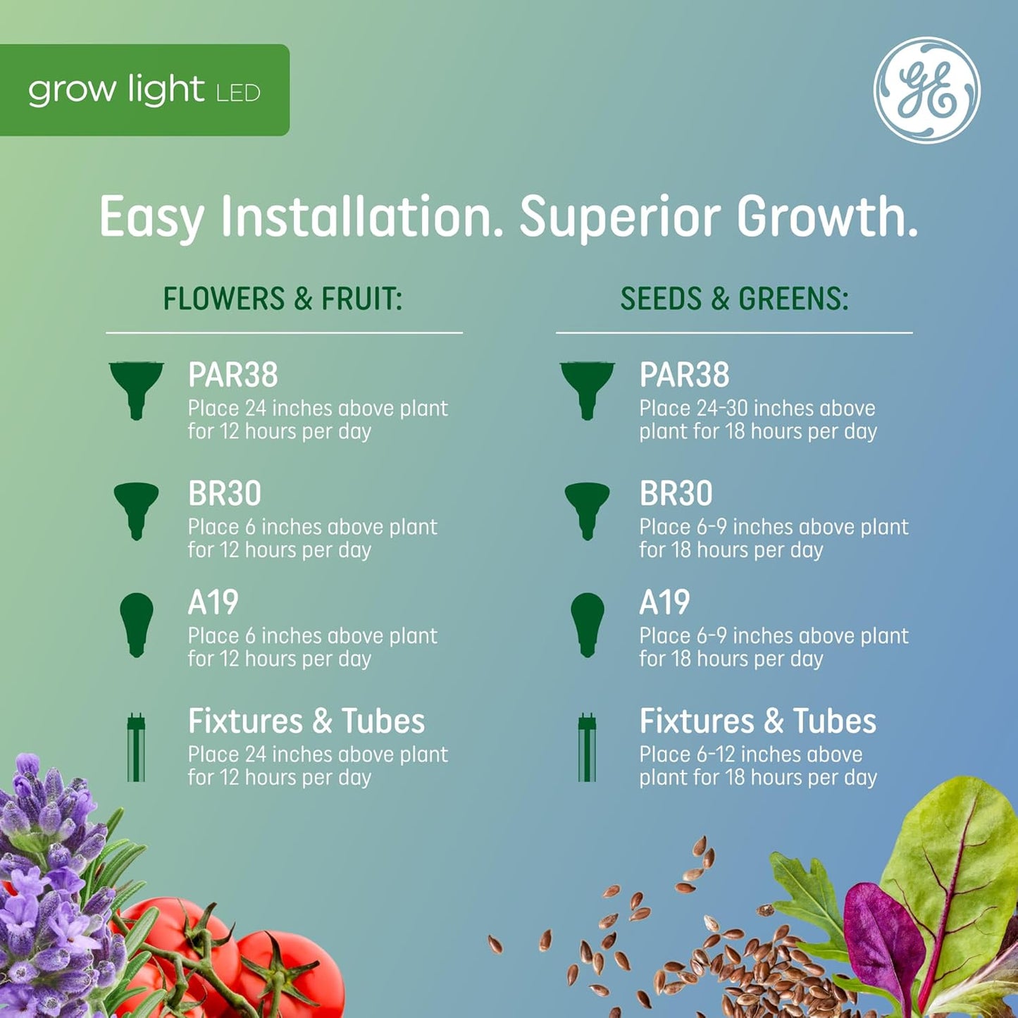 PAR38 LED Grow Light Bulb – Balanced Spectrum for Indoor Plants, 50 PPF, 25,000-Hour Lifespan (1-Pack)